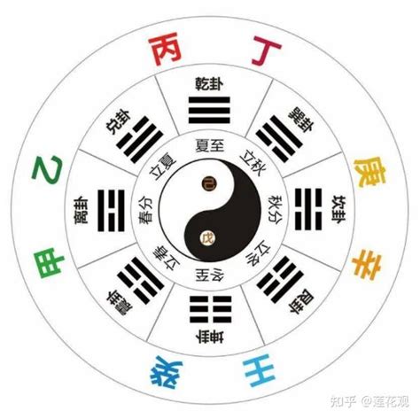 中央戊己土意思|天干